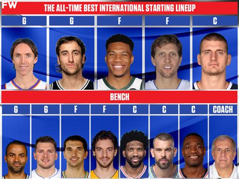nba lineup